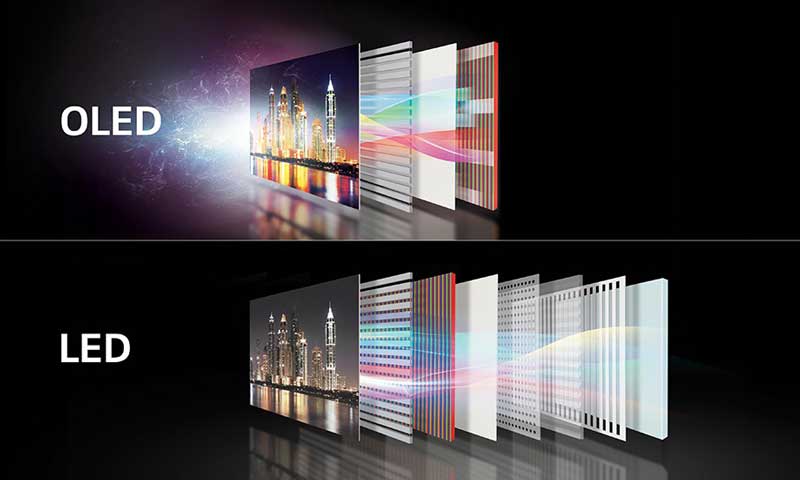 MIGLIOR TV PER PS4 PRO E PS5 6 TV oled gaming