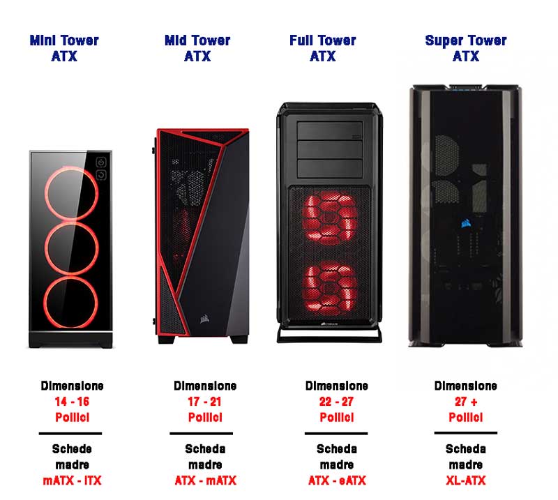 MIgliori Pc case gaming