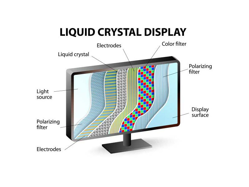 Monitor con pannello IPS: tutto quello che devi sapere 2 monitor IPS