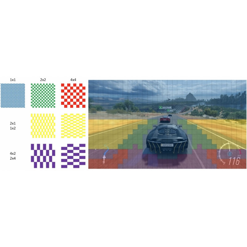 Variable Rate Shading