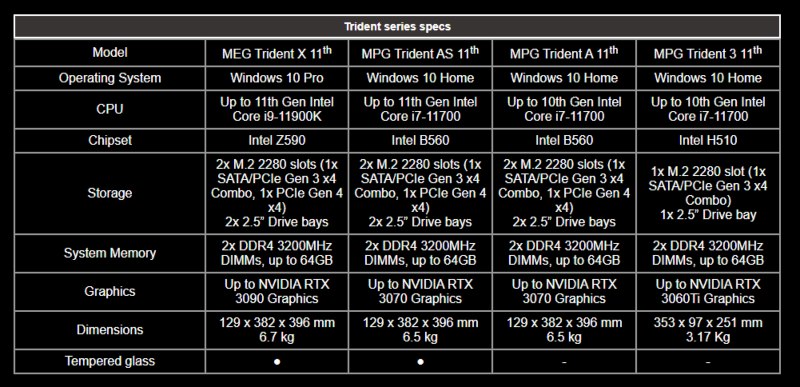 Le nuove Serie MSI Desktop Gaming sono realtà! 5 Specifiche Trident MSI 2021