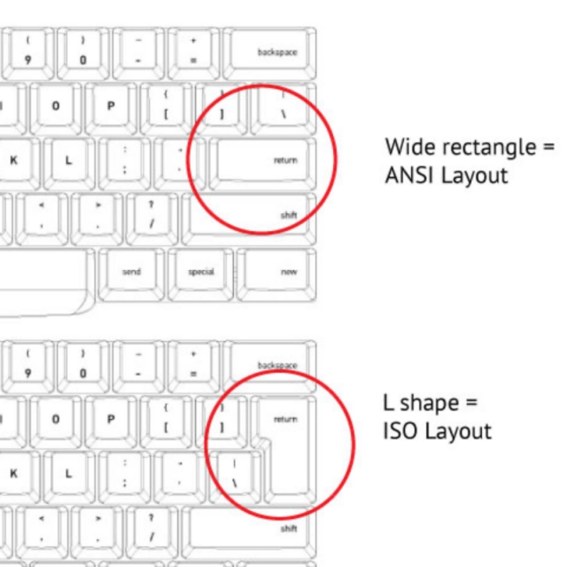 Come scegliere i keycaps perfetti per la tastiera da gaming 12 differenza layout ISO e ansi tastiera