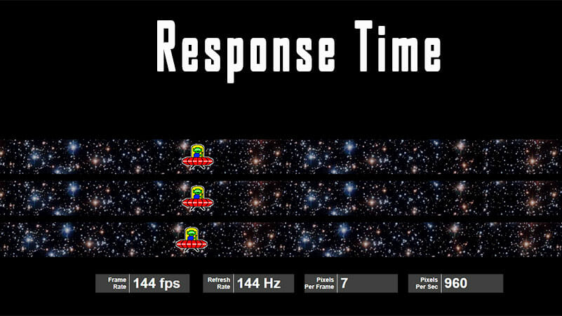 response time cosa e