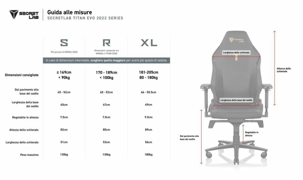 tabella taglie dimensioni secretlab titan evo 2022