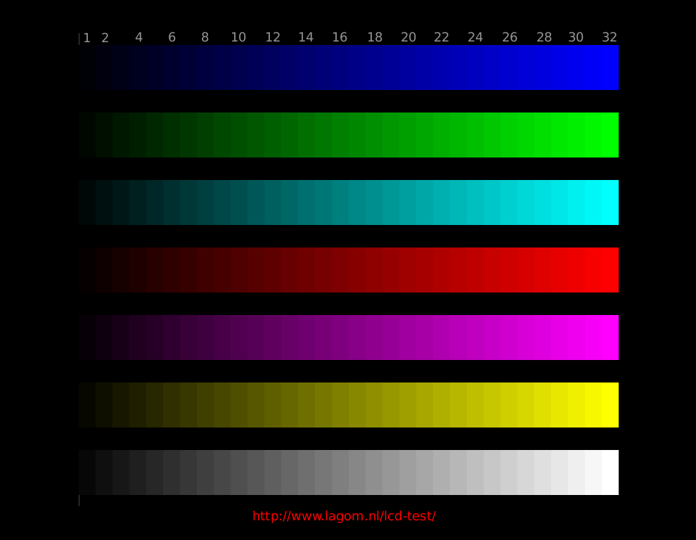 Guida al rapporto di contrasto del monitor 3 test del contrasto lagom.nl