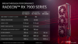 AMD conferma i clock della serie Radeon RX 7900